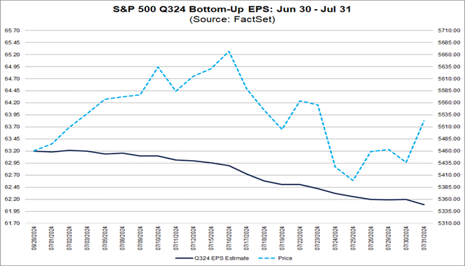 Are Analysts Cutting EPS Estimates More Than Average For S&P 500 ...